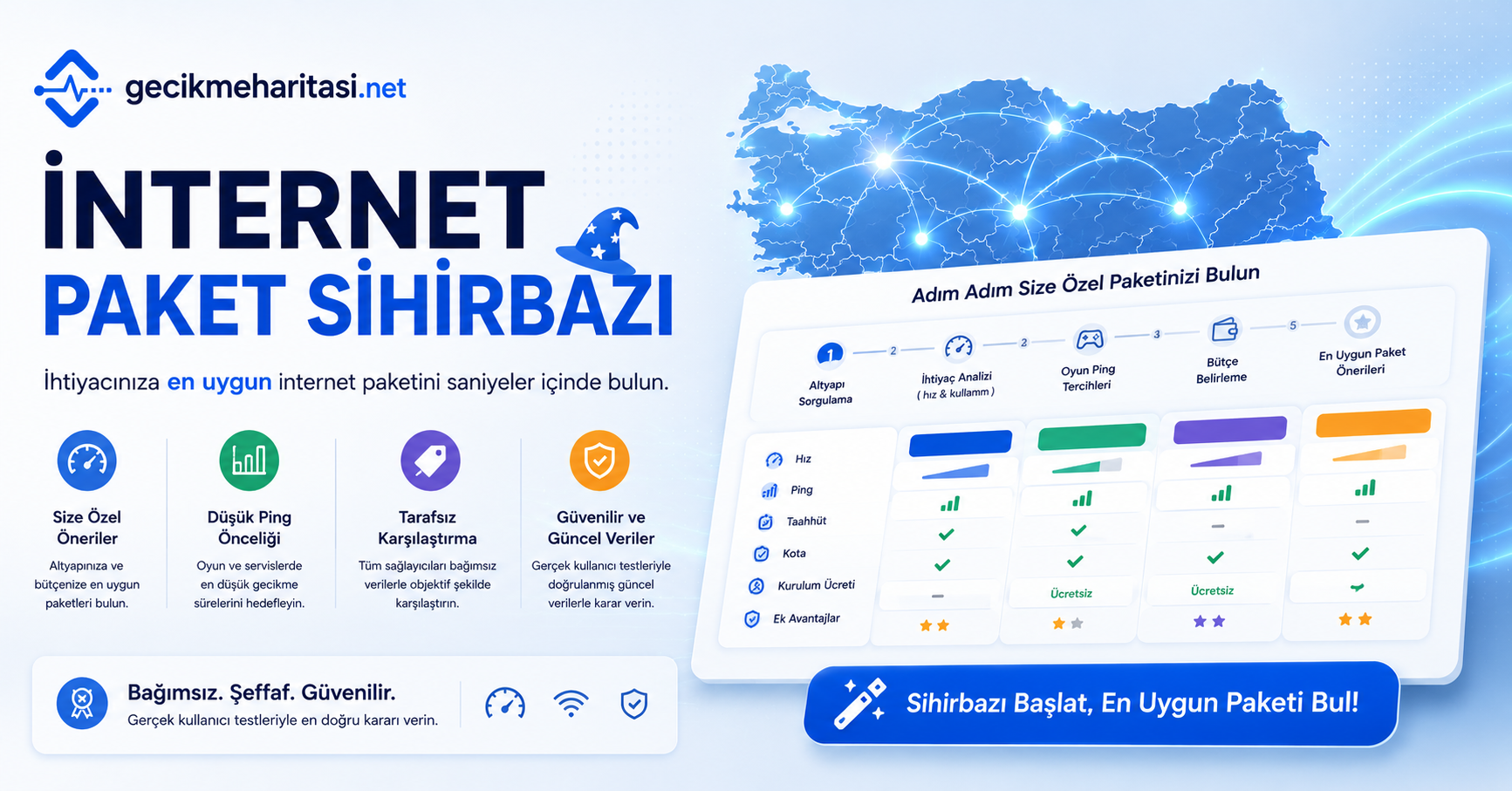 gecikmeharitasi.net